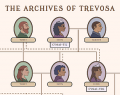 The Archives of Trevosa